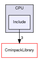 Include