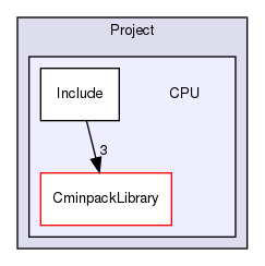 CPU